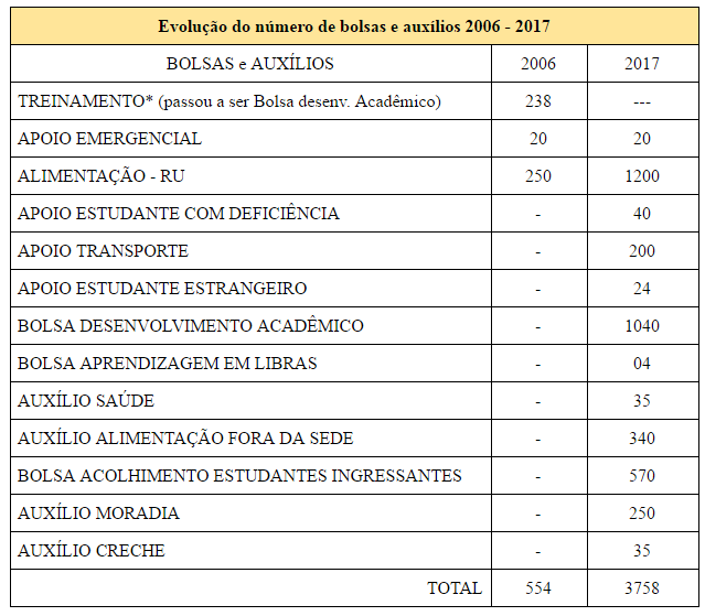 tabela