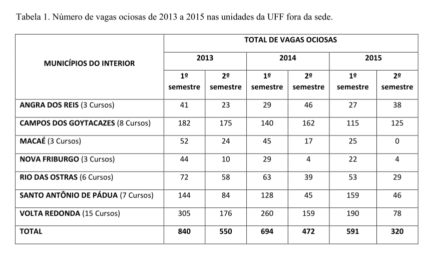 Tabela vagas sisu