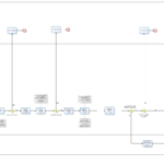 Mapa do Processo